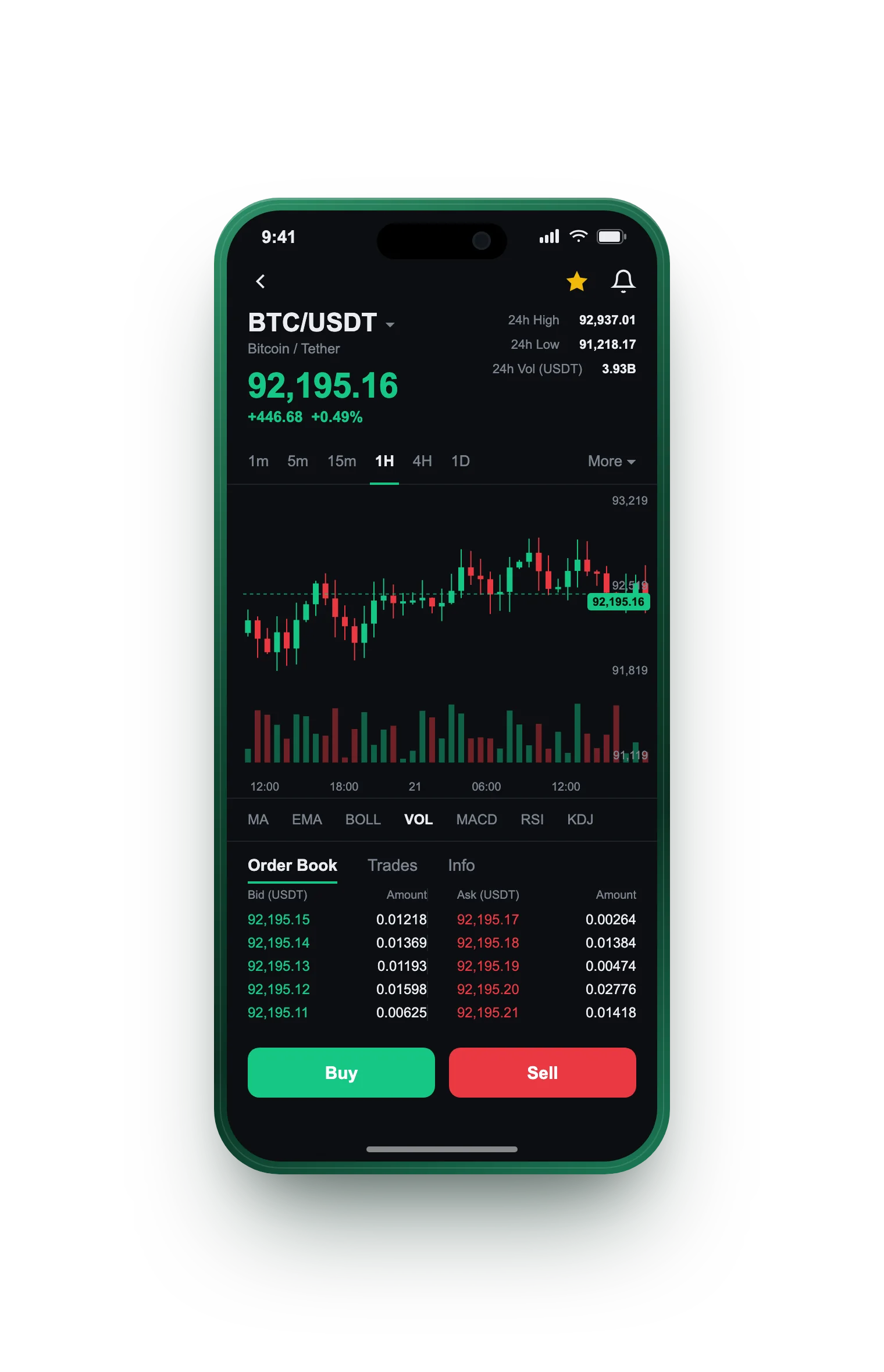 Thorn Fondwell — BTC/USDT live candlestick chart, order book and one-tap Buy/Sell on mobile